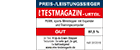 ETM Testmagazin